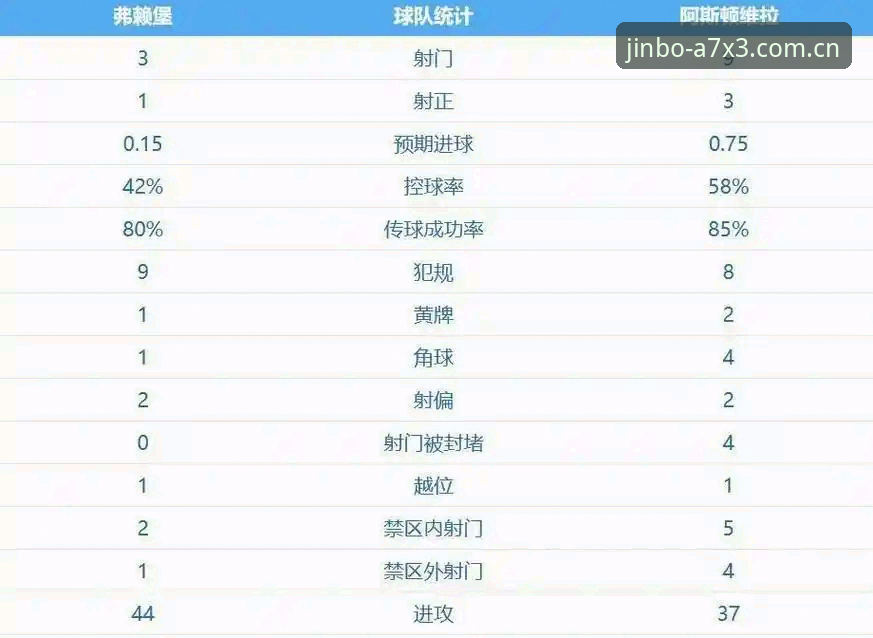 阿斯顿维拉3-0大胜弗赖堡，埃梅里5夺欧联杯冠军，金博体育平台怎么看这场经典对决？